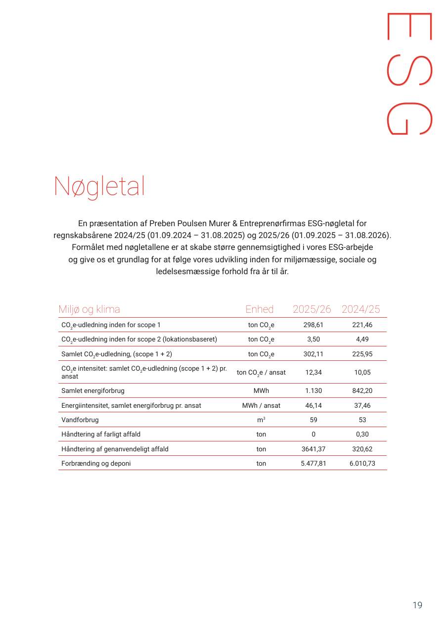 Side 19 i Preben Poulsens ESG-rapport: nøgletal for miljø og klima
